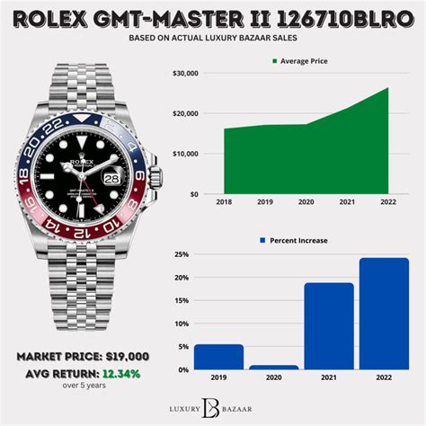 rolex gmt pepsi 2018 buy|rolex pepsi price chart.